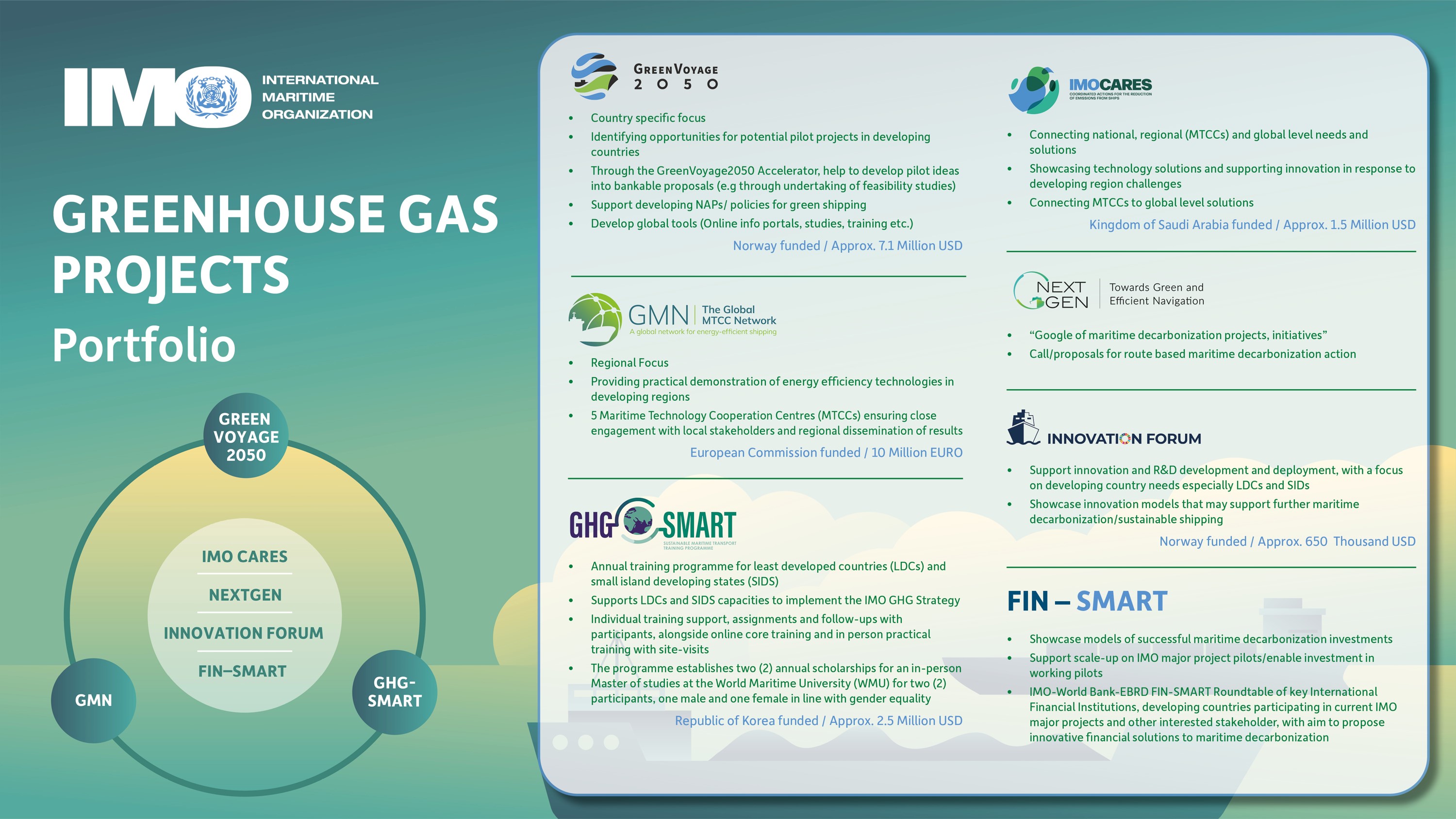 Imos Work To Cut Ghg Emissions From Ships 